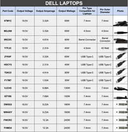 Dell Inspiron Laptop Charger Power Adapter